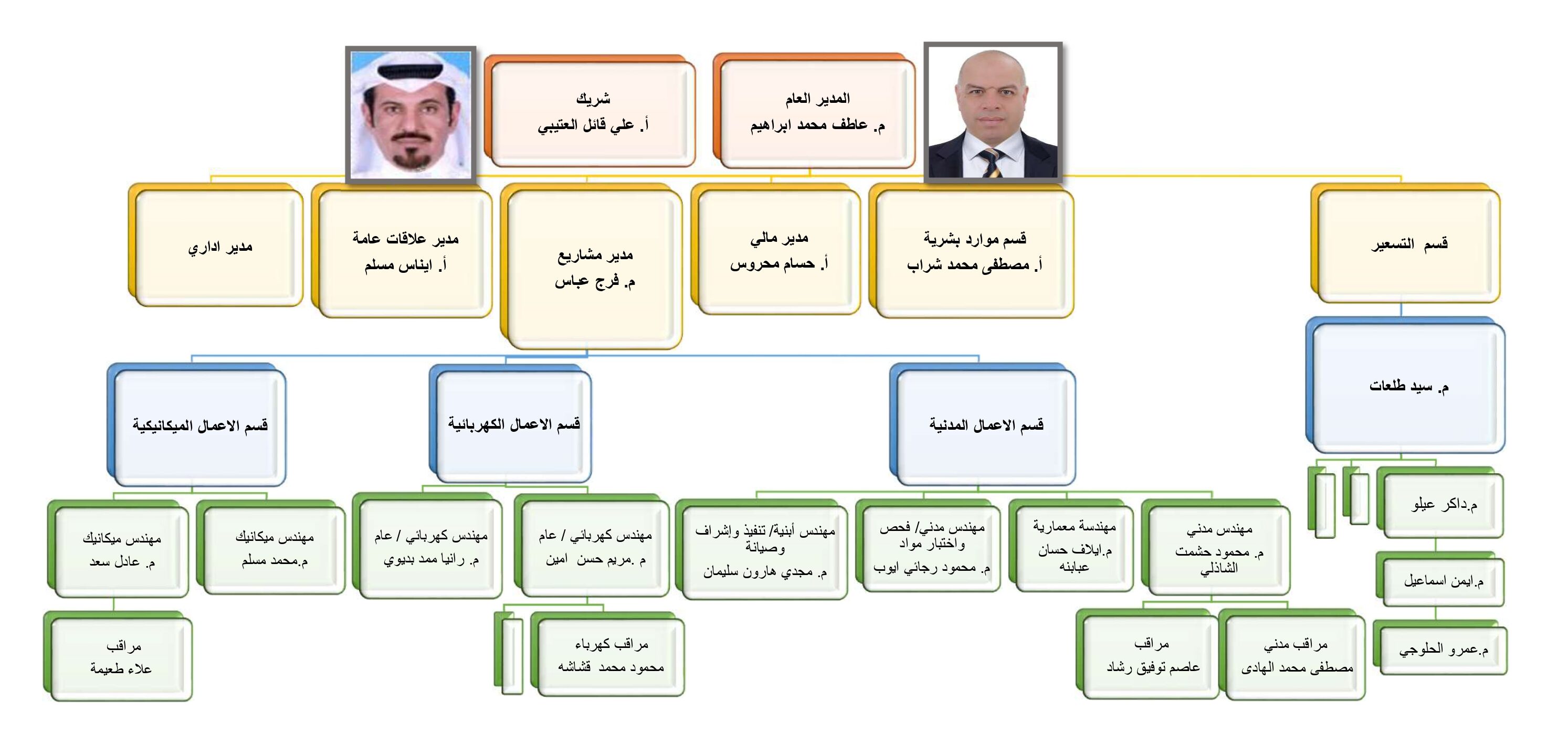 staff_arabic